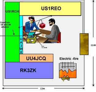 Our disposition in shelter  room 