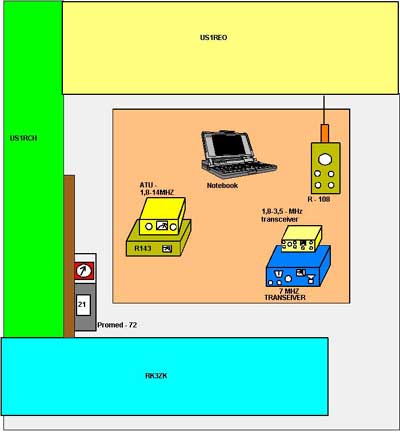 Plan of our  work place