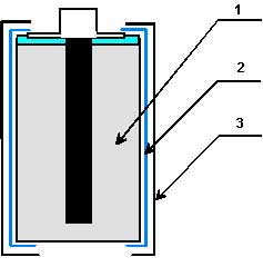 ����������� �������