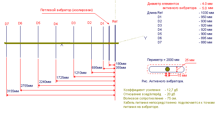 Российский УКВ портал - UT4LA